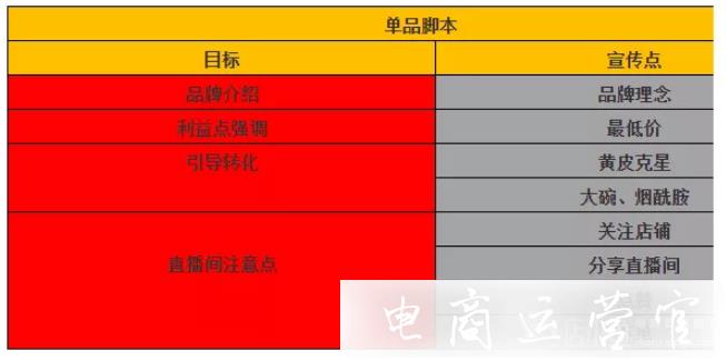 直播帶貨如何做好饑餓營銷?